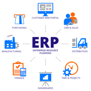 Зачем нужна ERP система на платформе 1С