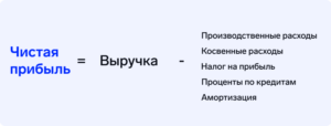 Чистая прибыль-2